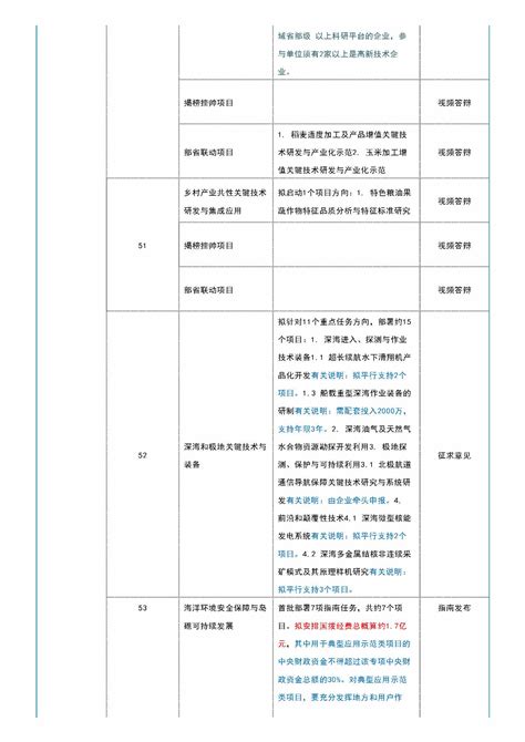 2021年度十四五国家重点研发计划重点专项申报进展