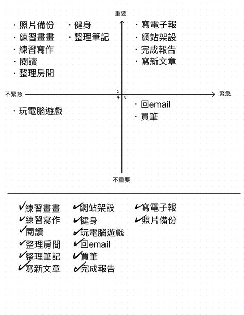 簡單又有效的時間管理／生產力工具：艾森豪矩陣的4個象限 畫wow！