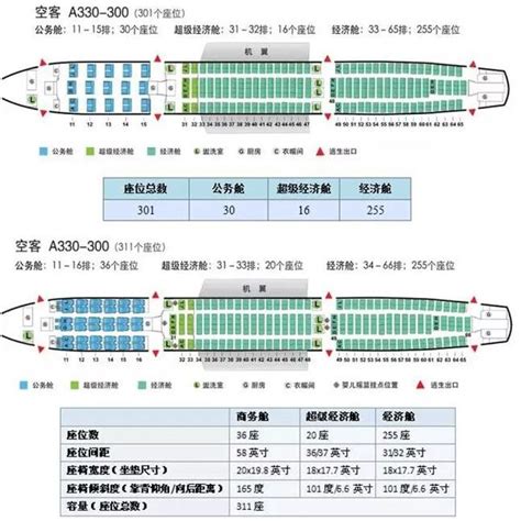 我的座位我做主：最全飞机座位图（国航版）