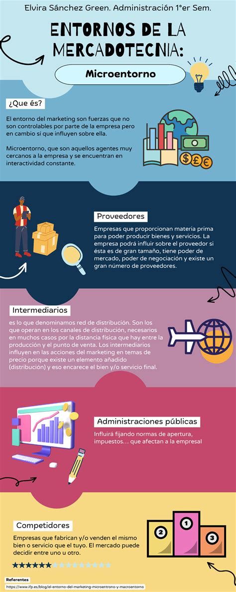 Infografía Merca Microentorno Microentorno ENTORNOS DE LA