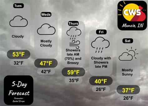 5 Day Forecast Beginning 2 7 23 Cardinal Weather Service