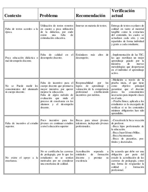 Cuadro Comparativo Sobre El Informe Brunner