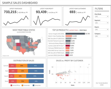 Tableau Sales Dashboard