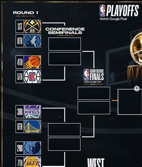 Playoffs Nba 2023 Calendrier Tableau Et Résultats En Direct