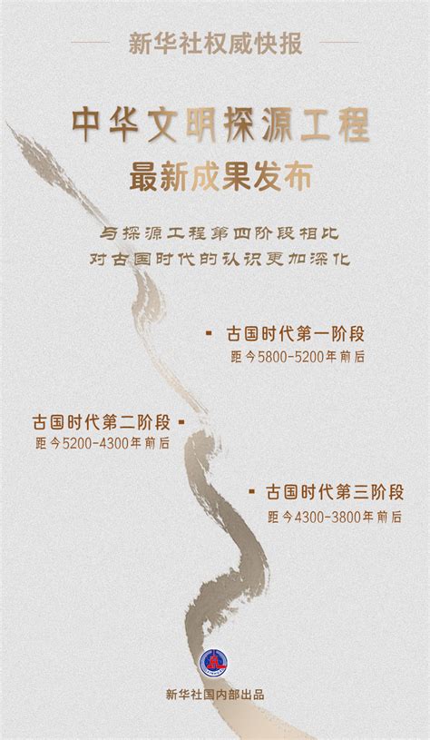 中华文明探源工程最新成果发布