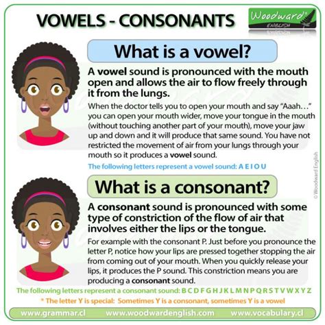 What Is A Vowel And A Consonant