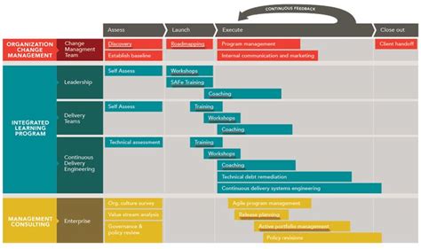 Agile at Scale - SolutionsIQ | Integrated learning, Learning coach ...