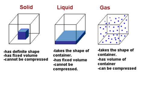 Science Physics Assessment Review Flashcards Quizlet