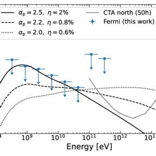 The Fitted Spectral Energy Distribution Of G352 70 1 The 50h