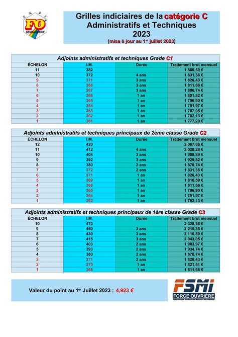 Grille Indiciaire Fpt Janvier 2024 Image To U