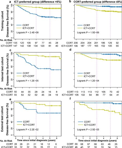 A Deep Learning Based Radiomic Nomogram For Prognosis And Treatment