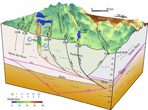 Simple D Seismogenic Structure Of The Jiangcuo Fault And Its