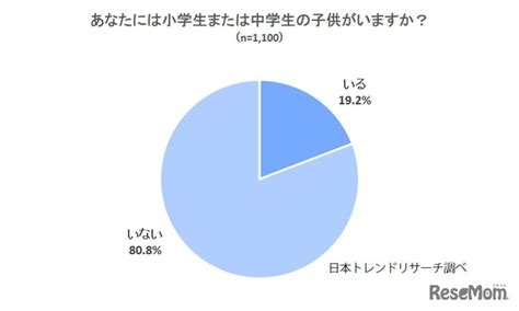 コロナ感染対策に「自主休校」64％が賛同できる 4枚目の写真・画像 リセマム