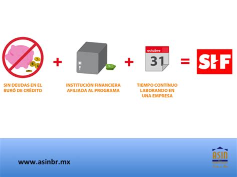 Fraccionamientos en Querétaro LE DECIMOS QUÉ ES UNA SOFOL