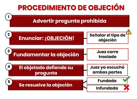 [vÍdeo] «el Juez Que No Conoce De Objeciones No Dirige Bien La