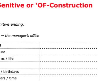 Genitive Or OF Construction