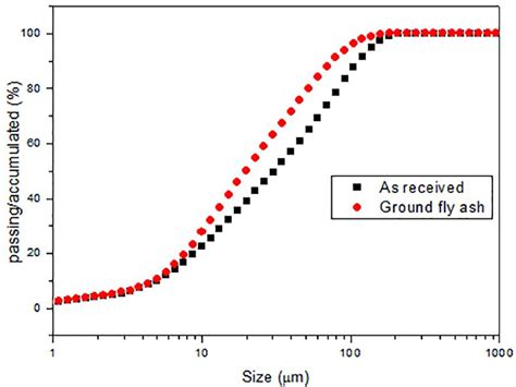 SciELO Brasil Effect Of Curing Temperature Activator Solution