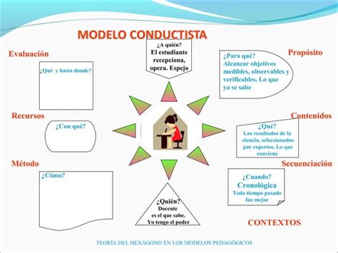 Modelos Pedagogicos Desde La Teoria Del Hexagono Sin Letras Para Taller