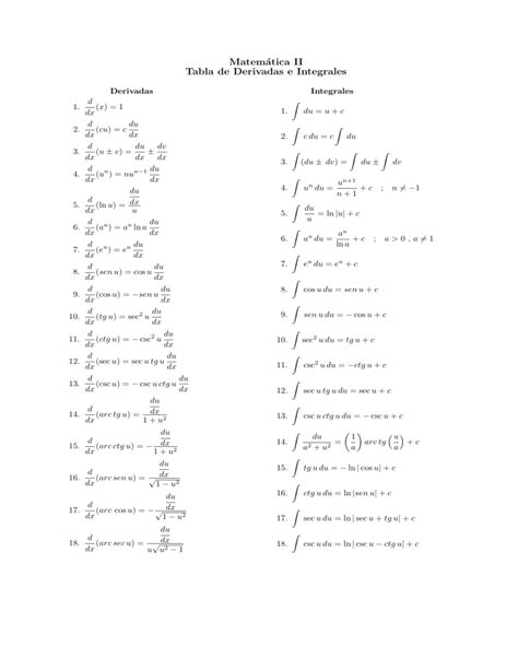 Tabla De Integrales Inmediatas