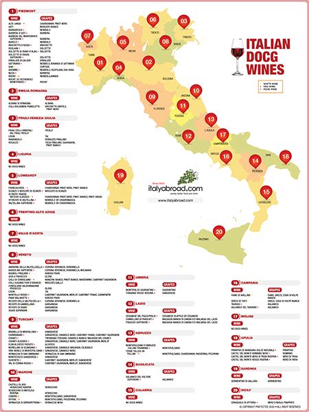 Italian Wine Region DOCG Map | Wine Accessory & More | Italyabroad.com