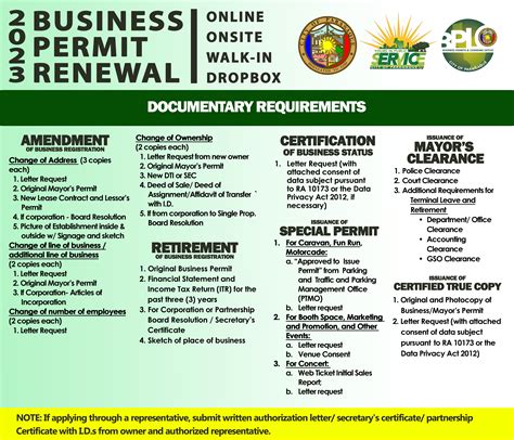 Business Permits And Licensing Office Republic Of The Philippines