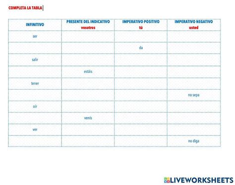 Tabla Formas Verbales Indicativo Imperativo Worksheet Live Worksheets