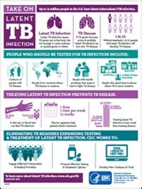 Take On Latent Tuberculosis Tb Infection National Prevention