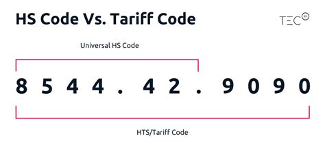 What Is A Tariff Tecex