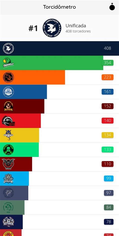 Mathias Da Unificada On Twitter B Ao Ver A Unificada Ganhando A