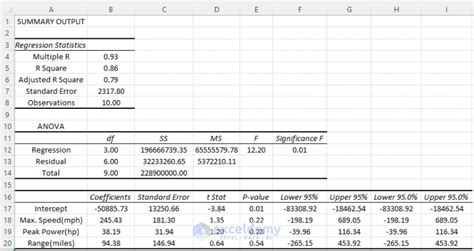 How To Do Multiple Regression Analysis In Excel With Easy Steps