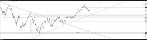 SP SPX Chart Image By Hamdishaikh TradingView