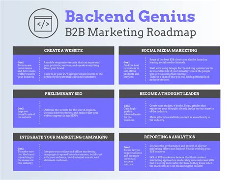 Purple Marketing Roadmap Template Venngage