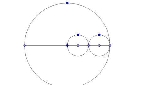 Congruent Circles Geogebra