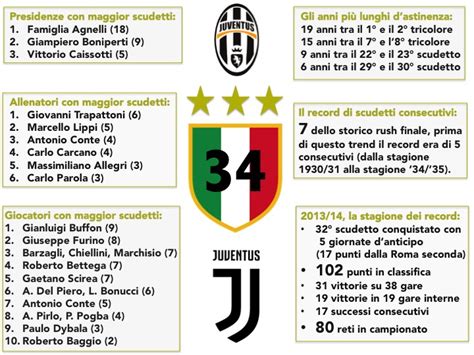 34 Scudetti In 120 Anni Di Storia Juventus Nei Numeri Del Mi7o Cè Un