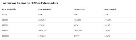 Los Nuevos Tramos De IRPF En Extremadura Flourish