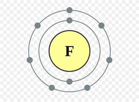 Fluorine Electron Dot Diagram - alternator