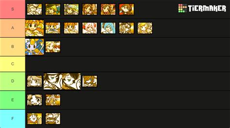 Battle Cats Waifu Tier List (Community Rankings) - TierMaker