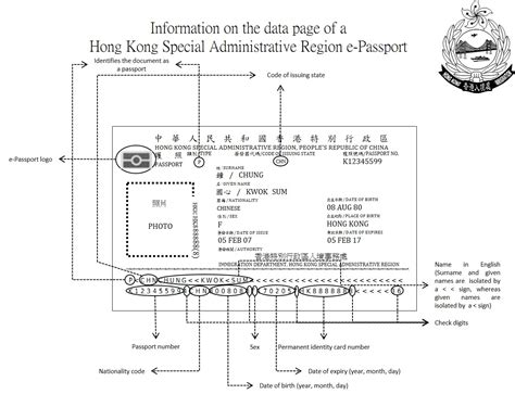 Characteristics And Security Features Of E Passport Immigration Department