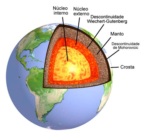 Camadas Da Terra Estrutura Interna E Camadas Da Terra Mundo Educação