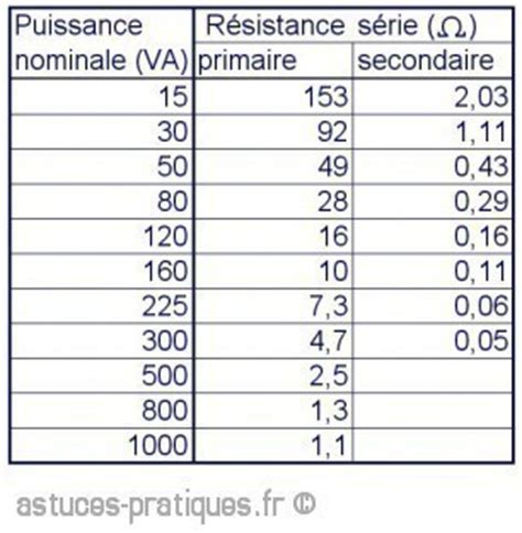 Le Transformateur D Terminer La Puissance Nominale Astuces Pratiques