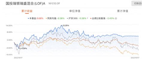 基金观察权益基金三季报出炉，新能源赛道仍受关注行业施成资产规模