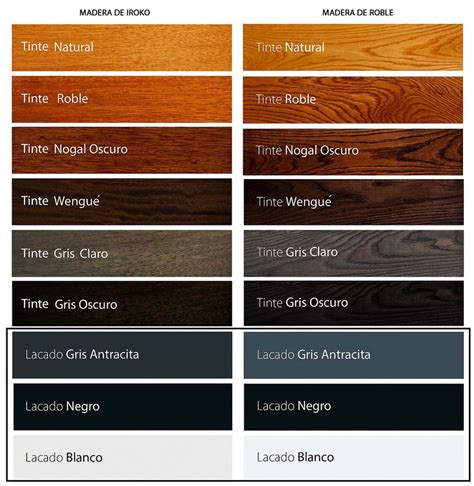 Iroko Gris Oscuro Tipo De Madera Y Carta De Colores De Una Puerta