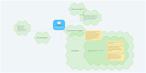 PercepciÓn Mindmeister Mapa Mental