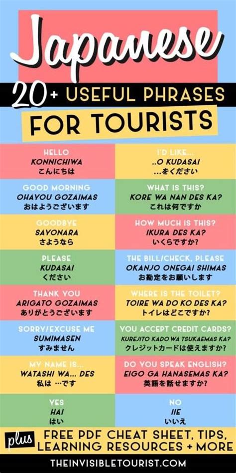 20+ Super Useful Phrases in Japanese for Tourists & FREE Cheat Sheet