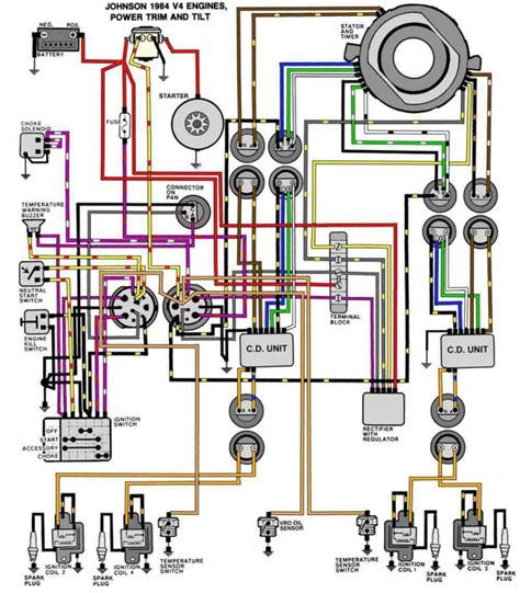 Schema Electrique Moteur Hors Bord Yamaha