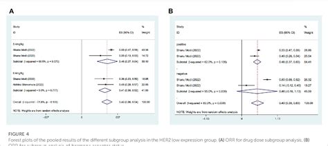 Figure 1 From Efficacy And Safety Of Trastuzumab Deruxtecan In The