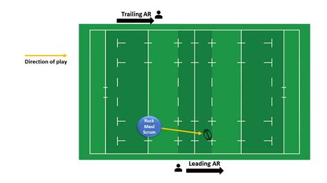 World Rugby Passport Positioning