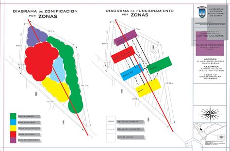 Zonificación Arquitectura