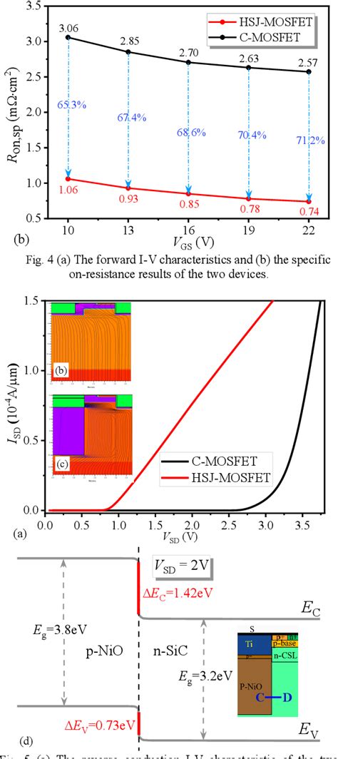 Figure From A Novel Heterotype Sic Superjunction Mosfet With Improved