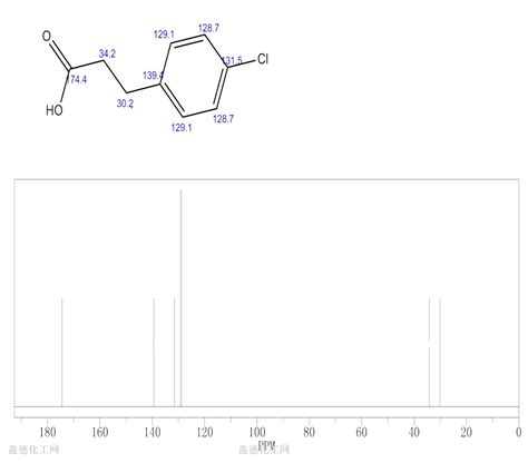 3 4 Chlorophenyl Propanoic Acid 2019 34 3 Wiki